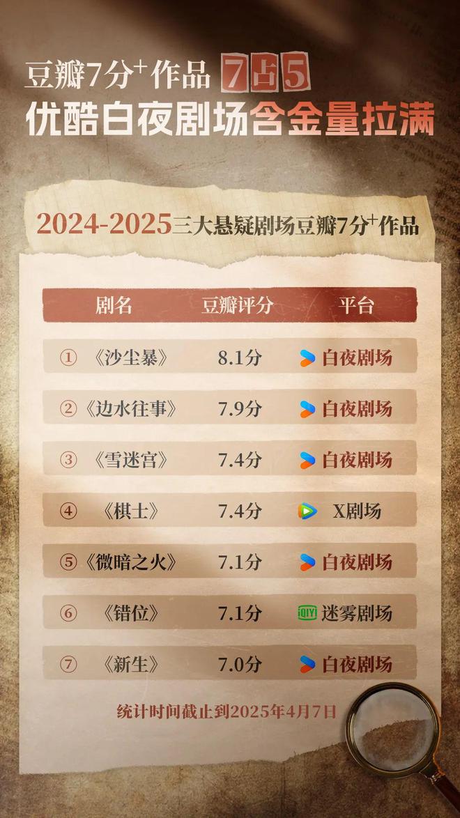 国产悬疑先锋探路j9九游会登录(图1)