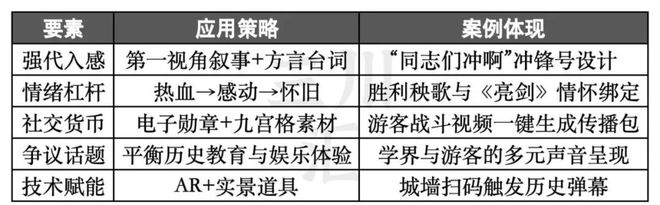 最适合中国人的cosplayJ9九游会跟着团长打县城：(图2)